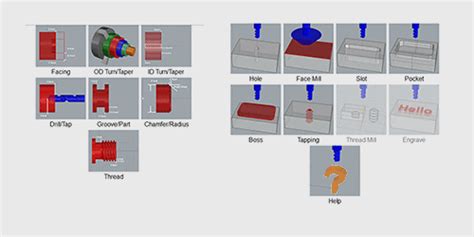 CNC Basics: Easy Learning Guide [ +Machining Tutorials ].